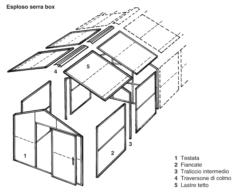 esploso serra box